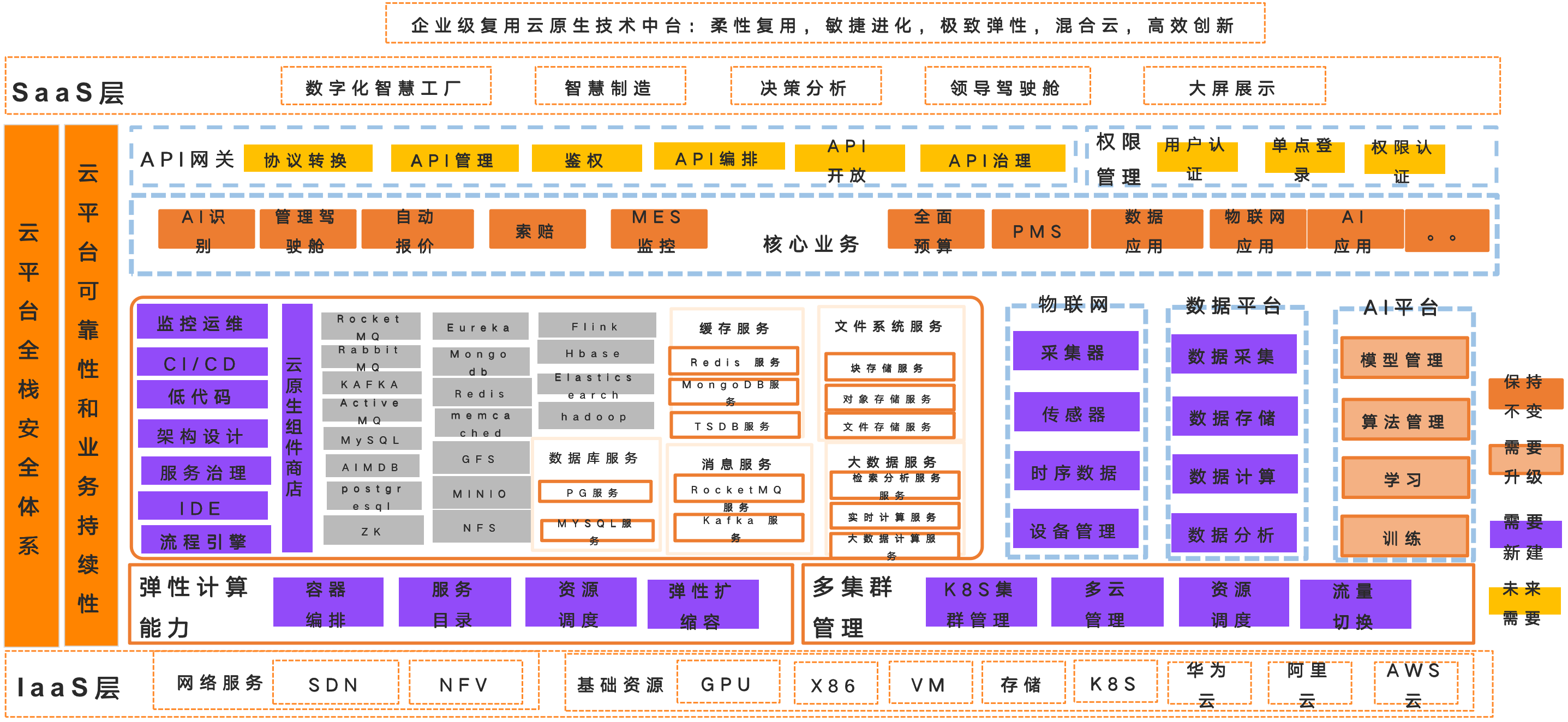 章鱼博士云原生平台 章鱼博士云原生平台