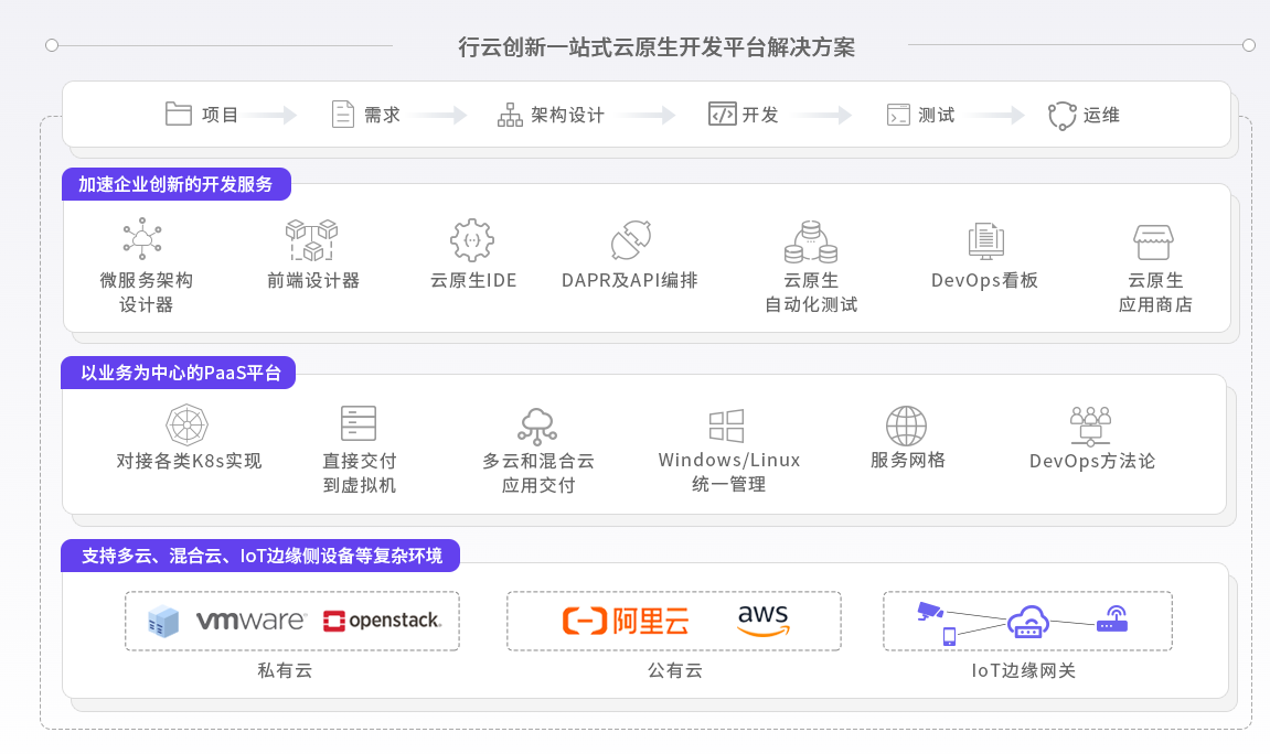 CloudOS特点说明 CloudOS特点说明