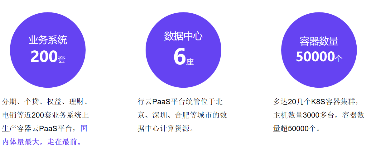 中信银行paas平台效果 中信银行paas平台效果