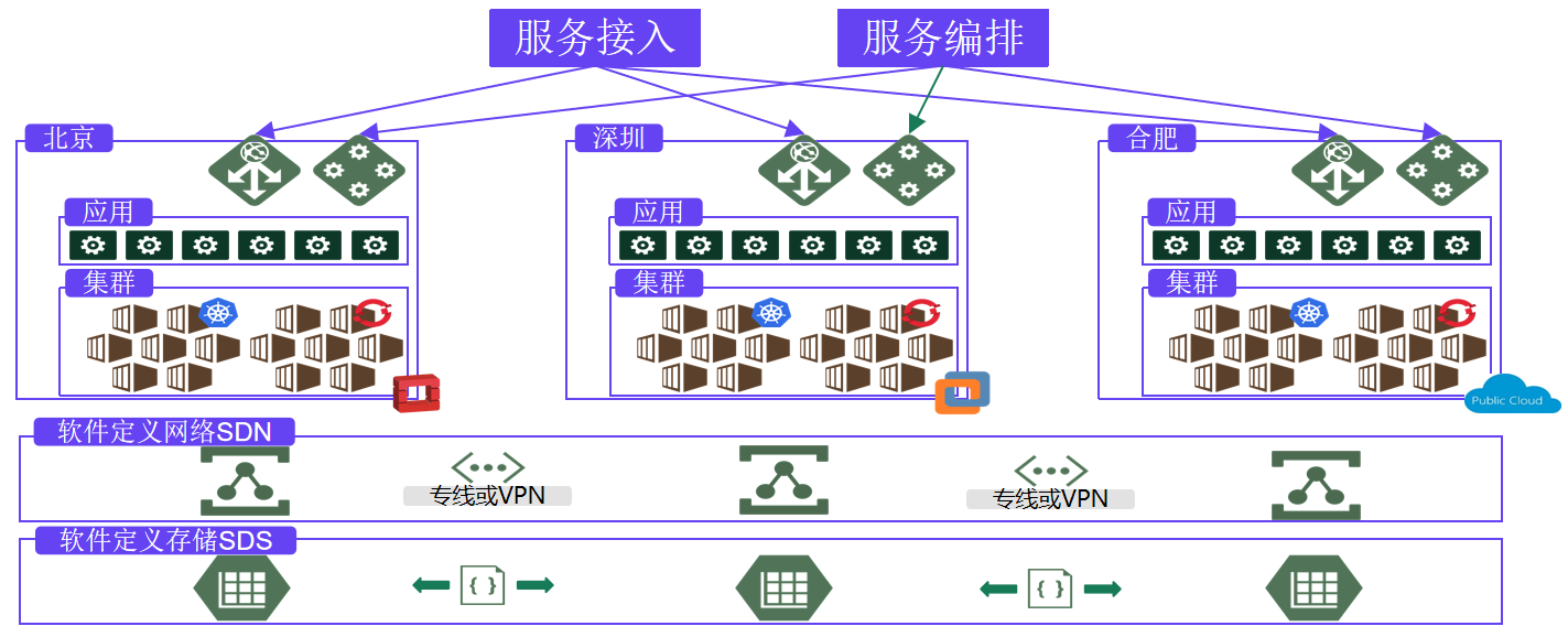 中信银行paas平台关键技术方案 中信银行paas平台关键技术方案