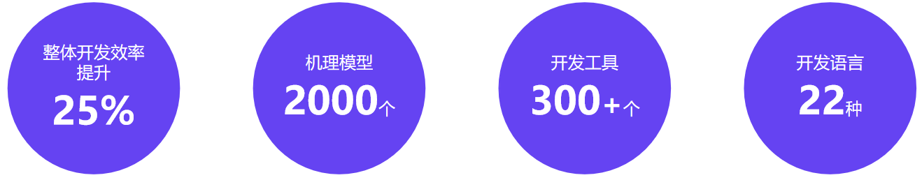 海尔工业互联网项目成果 海尔工业互联网项目成果