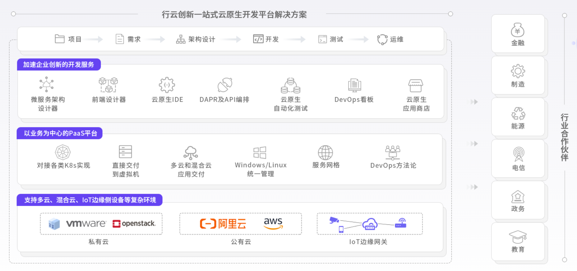 云原生能力图谱 云原生能力图谱