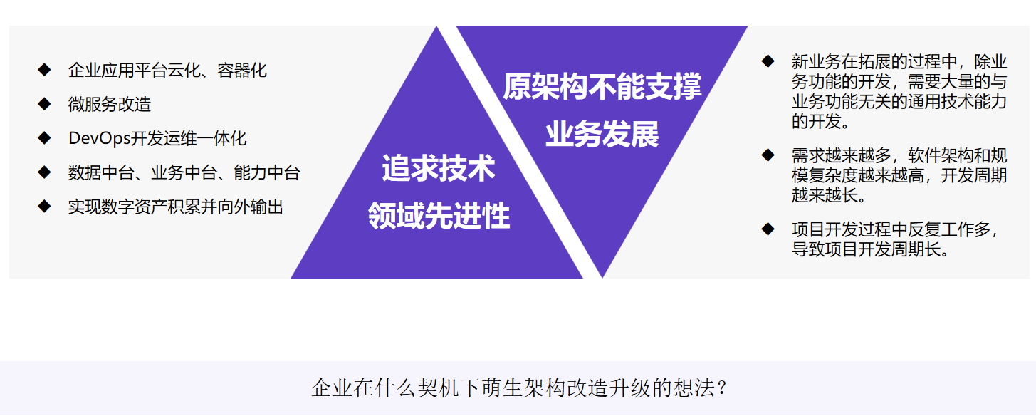 云原生架构改造升级 云原生架构改造升级