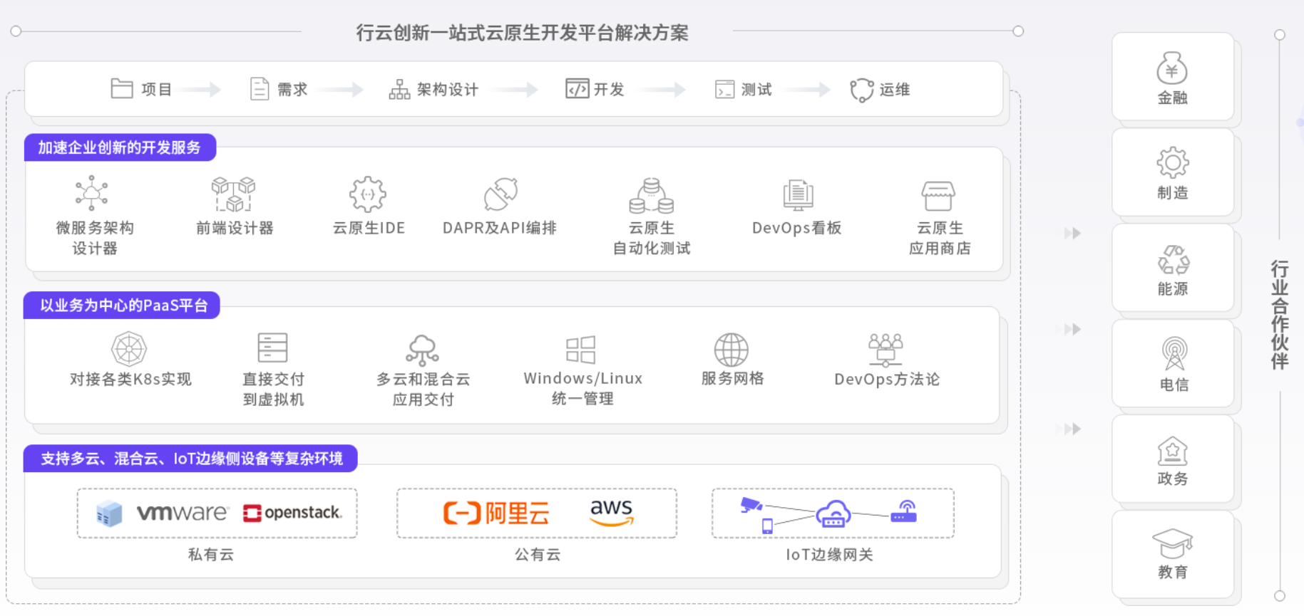 CloudOS架构图 CloudOS架构图