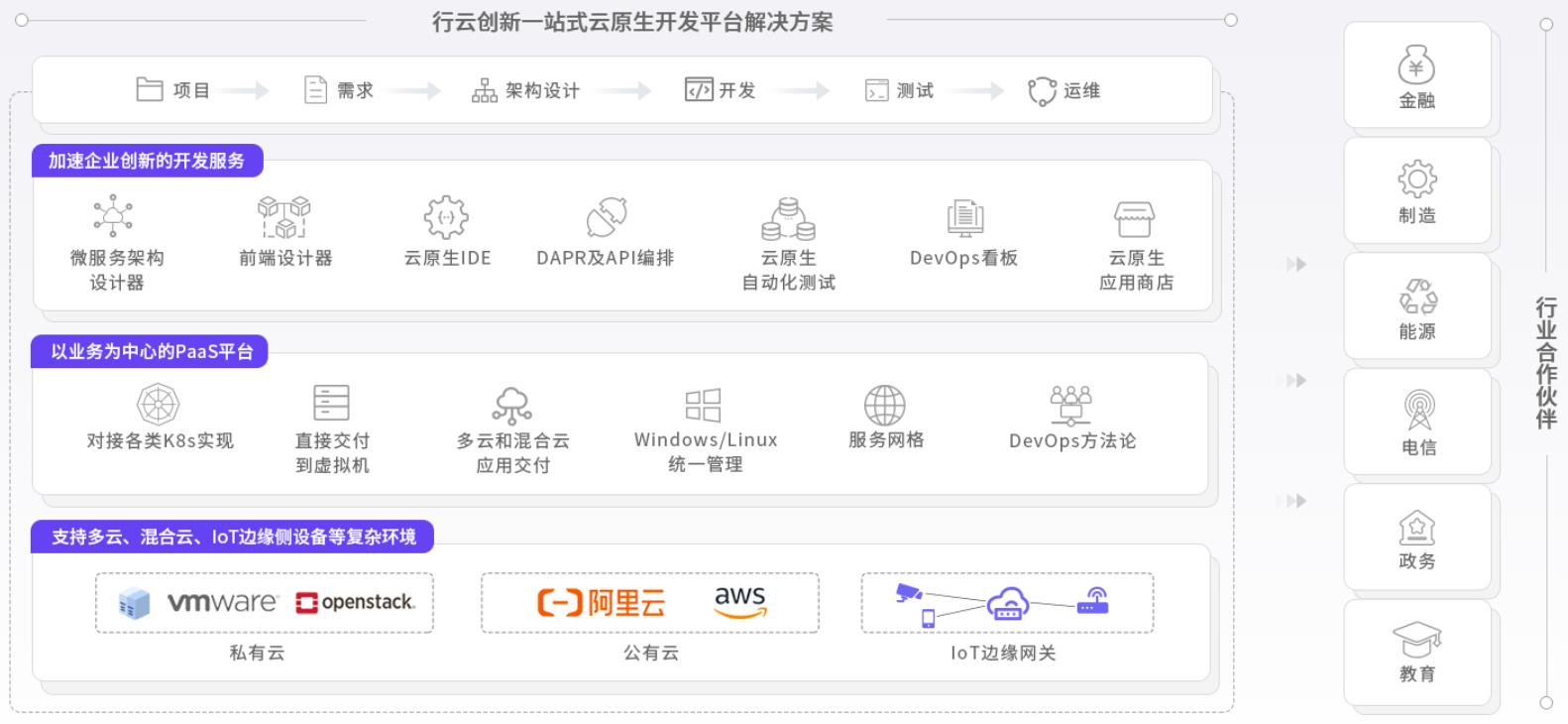 yabo亚博创新云原生能力图谱 yabo亚博创新云原生能力图谱